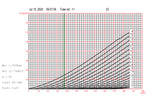 Vacuum tube Analyzer - Curve plotter Analyzer